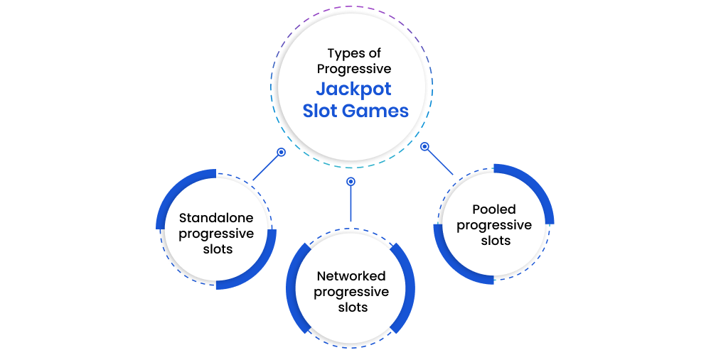 Strategies for Slot Games