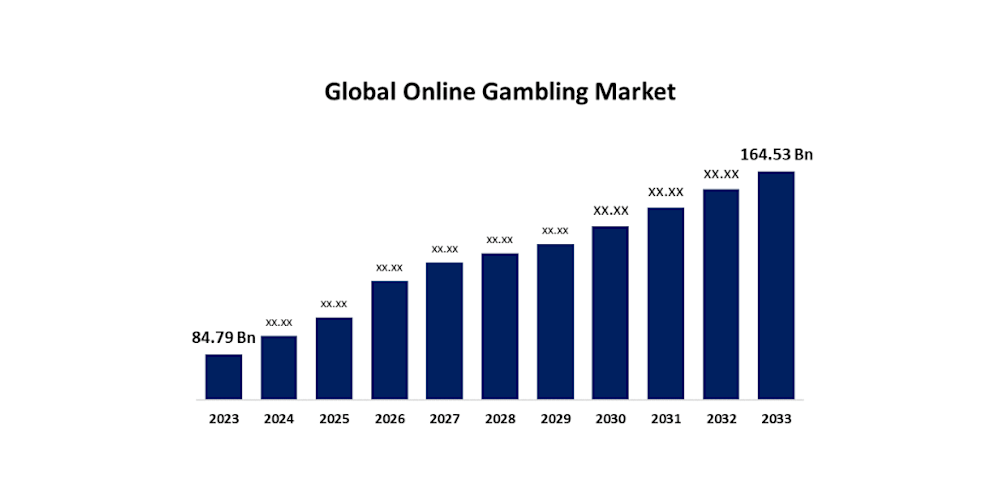 In 2023, the reopening of Macau boosts Galaxy's revenue by 211.0%.
