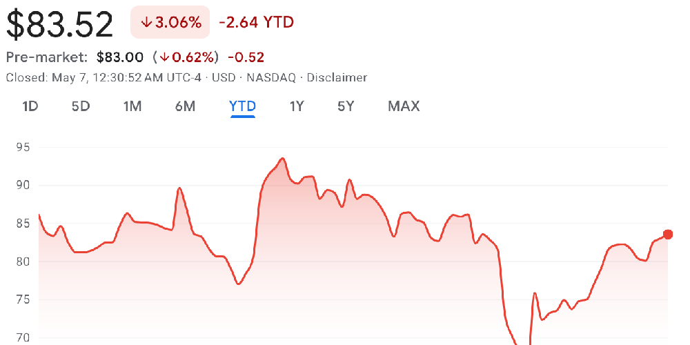 Wynn's income drops by over 9%, and projects are delayed as CEO Billings minimises the effects of tariffs.